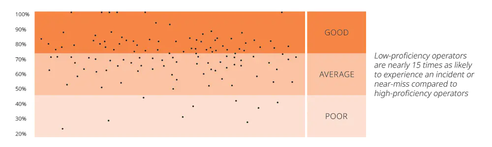 Airline Scatterplot
